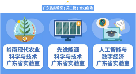廣東再布局科創高地 第三批省實驗室啟動建設，聚焦信息科技技術開發與轉化