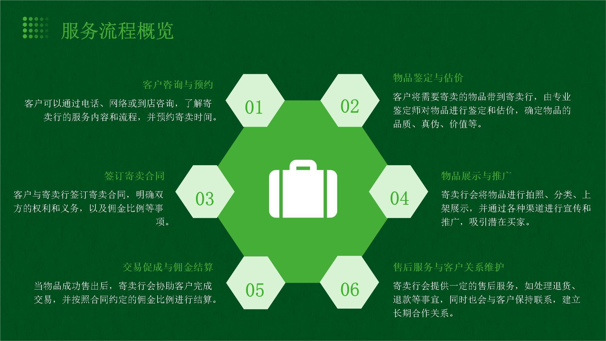 寄賣行服務流程詳解 讓閑置物品煥發新生